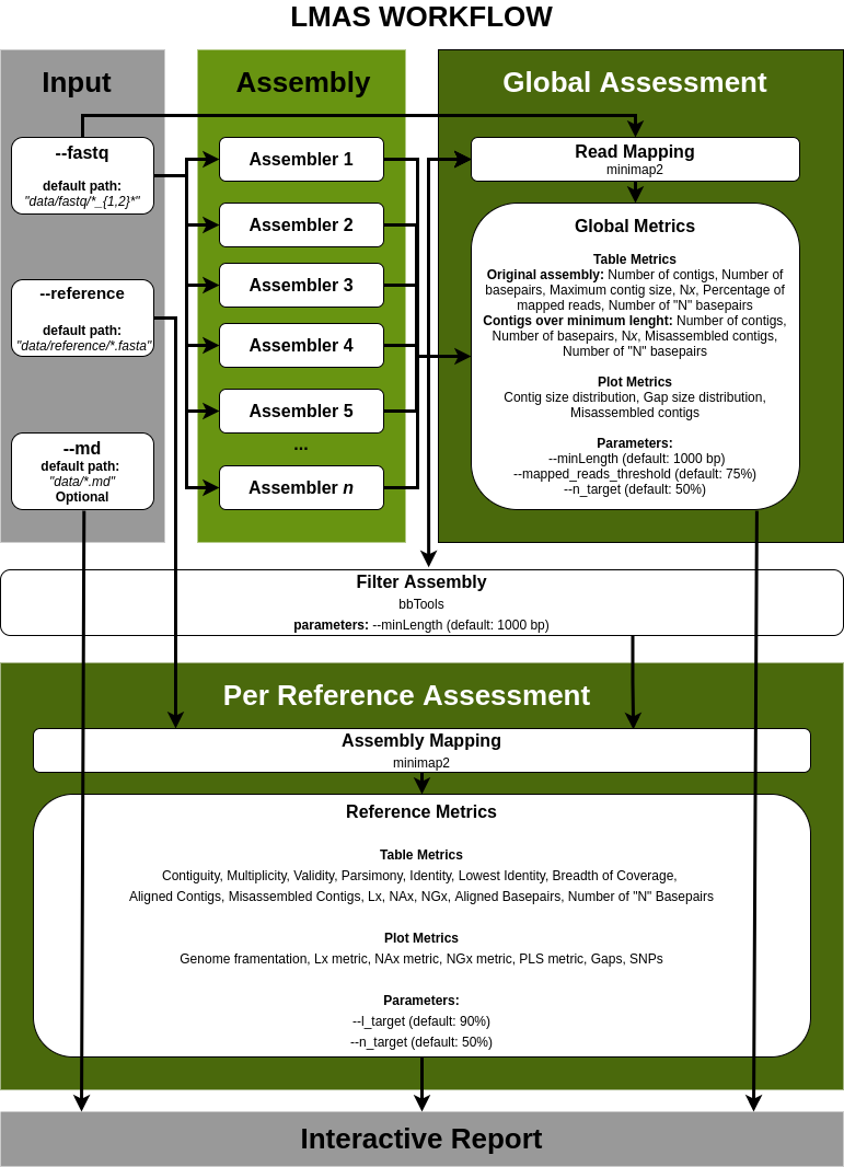 LMAS diagram full dev
